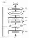Fig. 07 - Inspection method and method of manufacturing semiconductor device