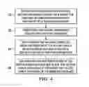 Fig. 04 - Method for singulating packaged integrated circuits and resulting structures