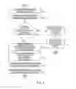 Fig. 06 - Managing distribution of software updates in near field communication (NFC) mobile devices