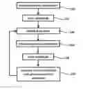 Fig. 01 - Signal receiver with a duty-cycle controller