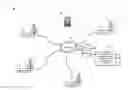 Fig. 01 - Methods, systems, and products for determination of dominant base stations