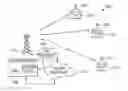 Fig. 01 - Wireless communication system and device for coupling a base station and mobile stations