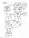 Fig. 02 - Loyalty Points Wagering System and Method of Operation