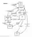 Fig. 03 - Loyalty Points Wagering System and Method of Operation