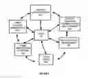 Fig. 07 - Loyalty Points Wagering System and Method of Operation