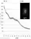 Fig. 04 - Method for making amorphous particles using a uniform melt-state in a microwave generated plasma torch