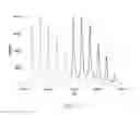 Fig. 02 - Method for quantifying proteins and isoforms thereof
