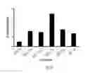 Fig. 08 - Method for quantifying proteins and isoforms thereof