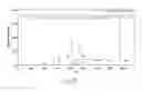 Fig. 43 - Method for quantifying proteins and isoforms thereof