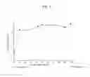 Fig. 02 - Miscible solvent system and method for making same