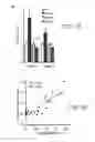 Fig. 04 - Novel ChREBP Isoforms and Methods Using the Same