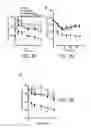 Fig. 08 - Novel ChREBP Isoforms and Methods Using the Same