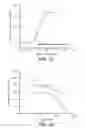 Fig. 03 - METHODS AND COMPOSITIONS FOR MODULATING HGF/MET