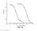 Fig. 04 - METHODS AND COMPOSITIONS FOR MODULATING HGF/MET