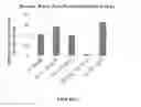 Fig. 03 - Co-administration of an agent linked to an internalization peptide with an anti-inflammatory