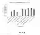 Fig. 05 - Co-administration of an agent linked to an internalization peptide with an anti-inflammatory