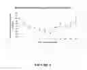 Fig. 07 - Co-administration of an agent linked to an internalization peptide with an anti-inflammatory