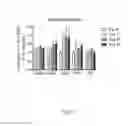 Fig. 22 - USE OF HERBAL SAPONINS TO REGULATE GUT MICROFLORA
