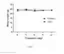 Fig. 40 - USE OF HERBAL SAPONINS TO REGULATE GUT MICROFLORA