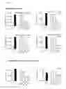 Fig. 05 - Glycodendrimers of polypropyletherimine