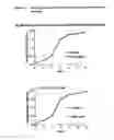 Fig. 46 - Glycodendrimers of polypropyletherimine