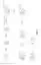 Fig. 03 - Cannabinoid receptor modulators