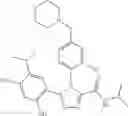 Fig. 197 - Triazole compounds that modulate HSP90 activity