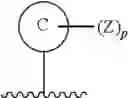 Fig. 74 - PIPERIDINE COMPOUND AND ITS USE IN PEST CONTROL