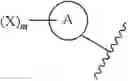 Fig. 79 - PIPERIDINE COMPOUND AND ITS USE IN PEST CONTROL