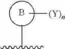 Fig. 86 - PIPERIDINE COMPOUND AND ITS USE IN PEST CONTROL