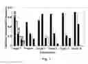 Fig. 09 - ANTIBIOTIC COMPOUNDS AND COMPOSITIONS, AND METHODS FOR IDENTIFICATION THEREOF