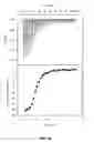 Fig. 03 - Identification of stabilizers of multimeric proteins