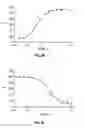 Fig. 08 - Identification of stabilizers of multimeric proteins