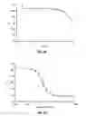 Fig. 09 - Identification of stabilizers of multimeric proteins