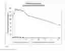 Fig. 02 - Compositions and Methods for Increasing the Metabolic Lifetime of Dextromethorphan and Related Pharmacodynamic Effects