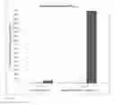 Fig. 07 - Compositions and Methods for Increasing the Metabolic Lifetime of Dextromethorphan and Related Pharmacodynamic Effects