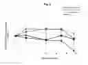 Fig. 06 - Methods of maintaining, treating or improving cognitive function