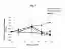 Fig. 08 - Methods of maintaining, treating or improving cognitive function
