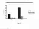 Fig. 14 - Modulation of sphingosine 1-phosphate metabolizing enzymes for the treatment of negative-strand RNA virus infections