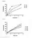 Fig. 02 - PHARMACEUTICAL COMPOSITION FOR MODIFIED RELEASE