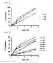 Fig. 04 - PHARMACEUTICAL COMPOSITION FOR MODIFIED RELEASE