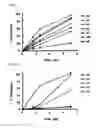 Fig. 05 - PHARMACEUTICAL COMPOSITION FOR MODIFIED RELEASE