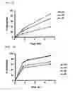 Fig. 06 - PHARMACEUTICAL COMPOSITION FOR MODIFIED RELEASE