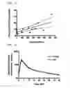 Fig. 07 - PHARMACEUTICAL COMPOSITION FOR MODIFIED RELEASE