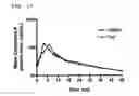 Fig. 08 - PHARMACEUTICAL COMPOSITION FOR MODIFIED RELEASE