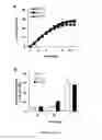 Fig. 02 - METHODS AND PHARMACEUTICAL COMPOSITIONS FOR PREVENTION OR TREATMENT OF CHRONIC OBSTRUCTIVE PULMONARY DISEASE