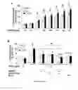 Fig. 06 - METHODS AND PHARMACEUTICAL COMPOSITIONS FOR PREVENTION OR TREATMENT OF CHRONIC OBSTRUCTIVE PULMONARY DISEASE