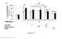 Fig. 07 - METHODS AND PHARMACEUTICAL COMPOSITIONS FOR PREVENTION OR TREATMENT OF CHRONIC OBSTRUCTIVE PULMONARY DISEASE