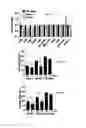 Fig. 13 - Methods for diagnosing and treating oncogenic kras-associated cancer