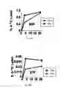 Fig. 24 - Methods for diagnosing and treating oncogenic kras-associated cancer